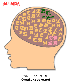 ゆいの脳内イメージ