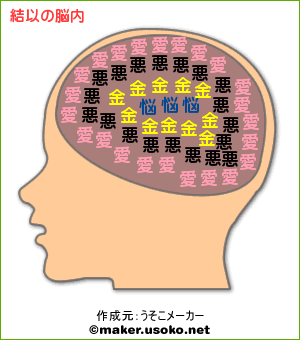 結以の脳内イメージ