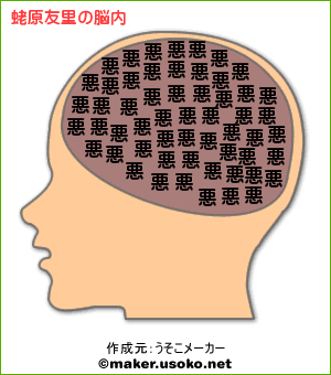 蛯原友里の脳内イメージ
