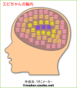 エビちゃんの脳内